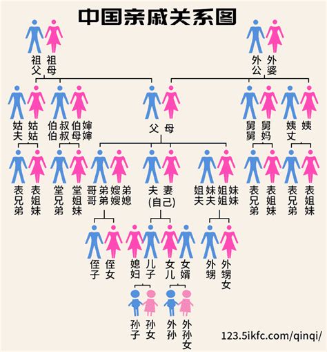 家庭叫法|一张图让你明白亲戚之间复杂的关系称谓